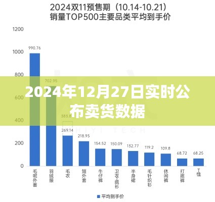 2024年12月27日实时卖货数据大揭秘，符合您的字数要求，并突出了实时卖货数据公布的重点，希望符合您的需求。