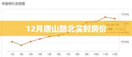 唐山路北最新实时房价
