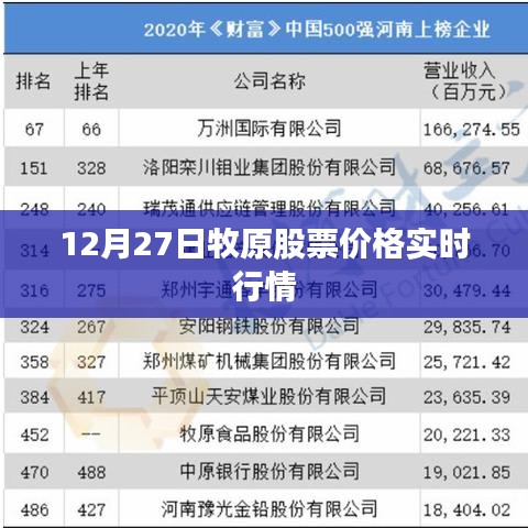 牧原股票12月27日实时行情分析