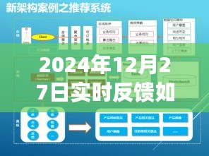 2024年数据库实时反馈与关联策略解析