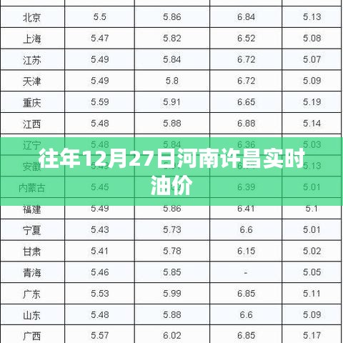 河南许昌实时油价信息，历年12月27日数据参考