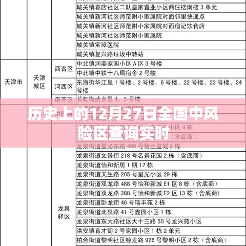 实时查询全国12月27日中风险地区列表，简洁明了，突出了实时查询和全国中风险地区的特点，希望符合您的要求。