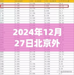 北京外国语大学热门专业概览（2024年）