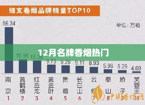 十二月香烟热门榜单