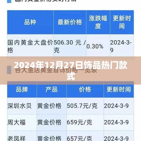『2024年饰品流行趋势，热门款式一览』