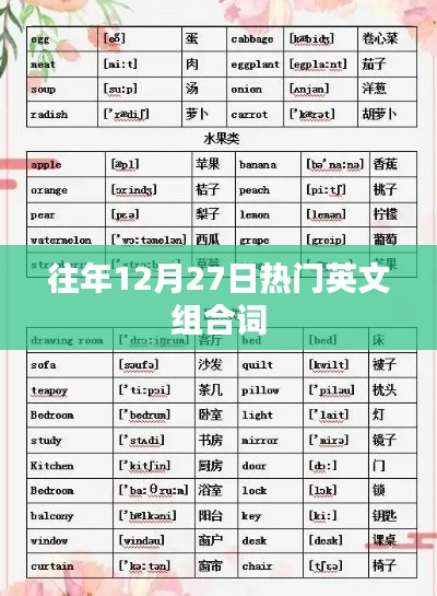 往年圣诞节倒数热门英文组合词汇盘点