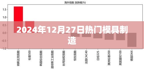 关于模具制造行业的最新热点资讯，聚焦模具制造行业发展趋势