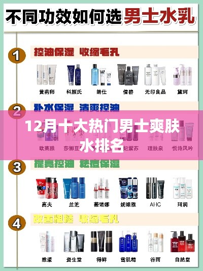 12月男士爽肤水热门排行榜TOP10