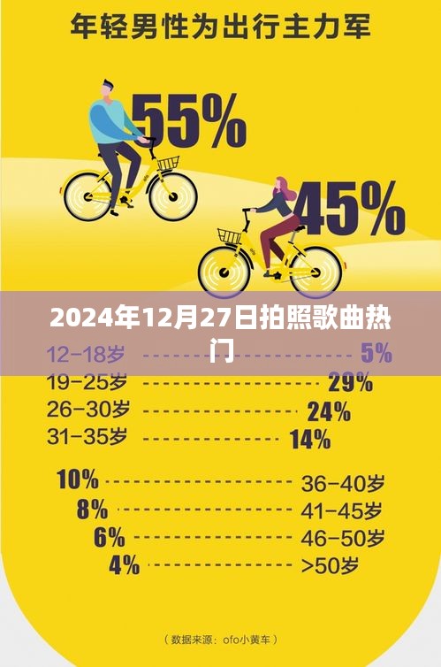 2024年年末热门歌曲盘点，拍照歌曲上榜