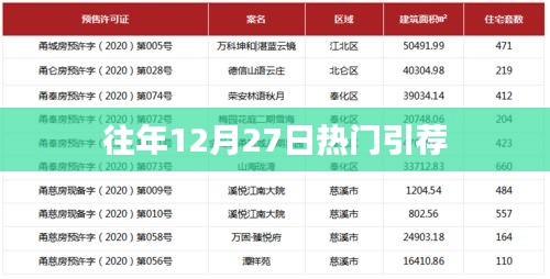 往年12月27日热门事件回顾