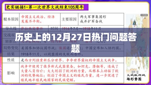 历史上的大事件，揭秘十二月二十七日的热门问题答题日