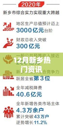 新乡热点资讯速递