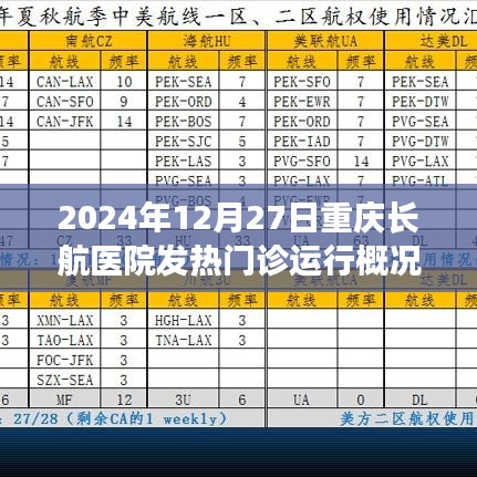 重庆长航医院发热门诊运行概况（最新更新）