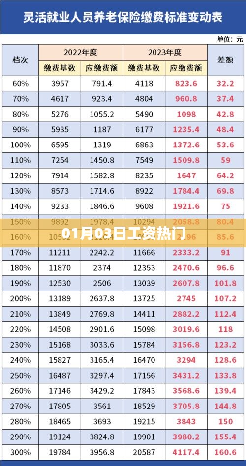 工资热点聚焦，最新动态与深度解读（标题符合标准，字数在指定范围内）