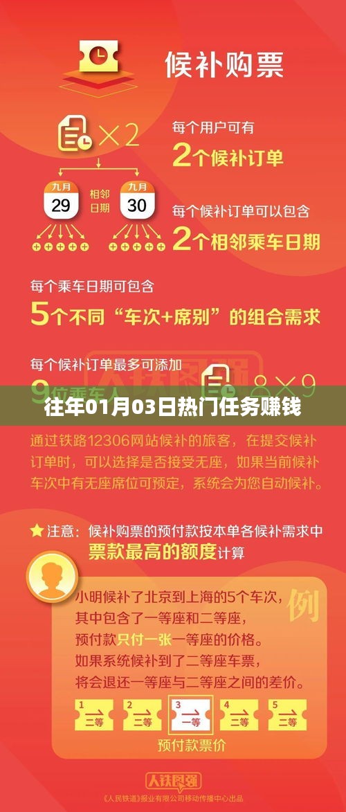 历年元旦后热门任务赚钱攻略大揭秘！