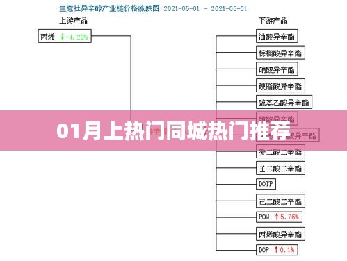 最新热门同城推荐，一月份精选活动