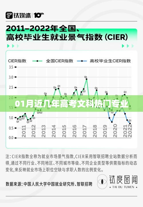 近几年高考文科热门专业解析