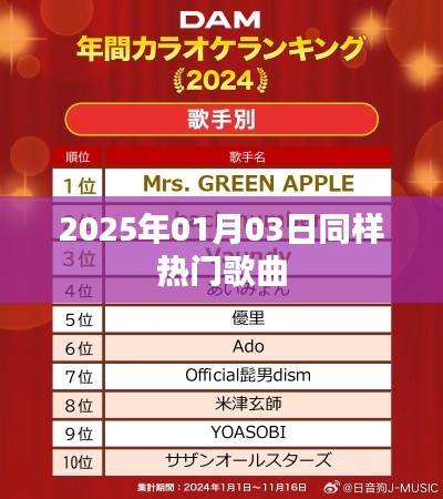 关于音乐流行趋势，2025年热门歌曲回顾