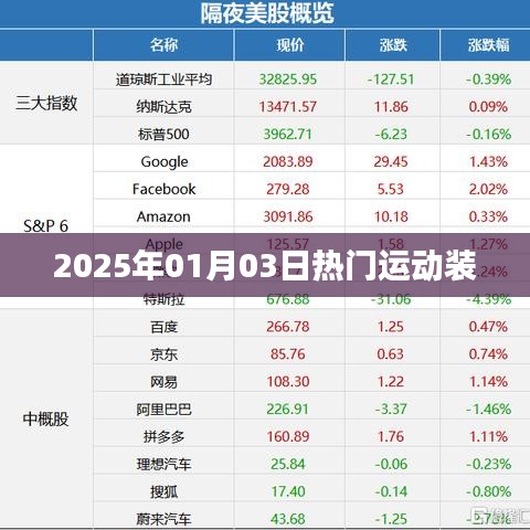 『2025年元旦热门运动装风潮』
