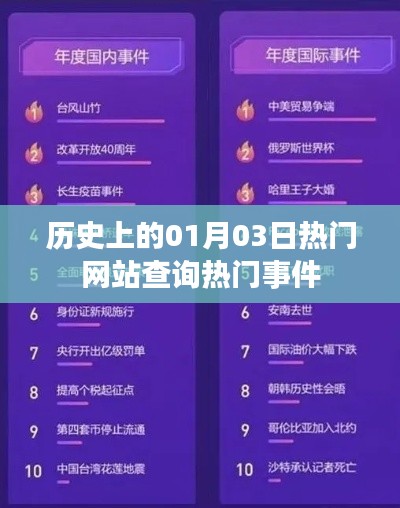 1月3日历史热门事件查询盘点