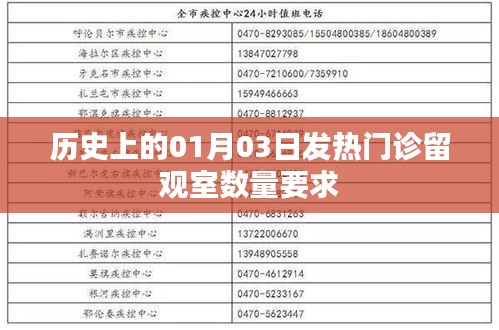 1月3日发热门诊留观室数量历史要求解析