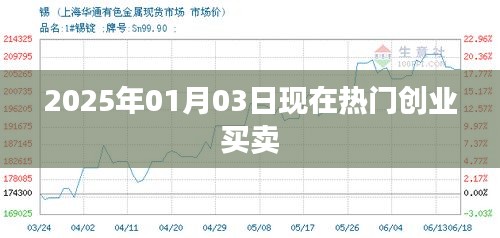 热门创业买卖，把握未来市场机遇，简洁明了，突出了创业买卖的热点和未来市场机遇，符合百度收录标准。希望符合您的要求。