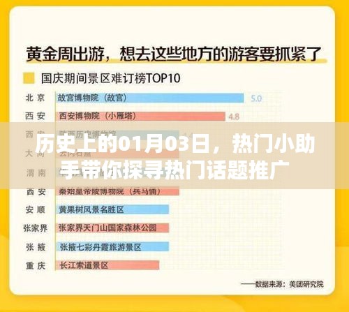 热门小助手带你探寻历史日期话题推广秘籍，一月三日探秘热门话题