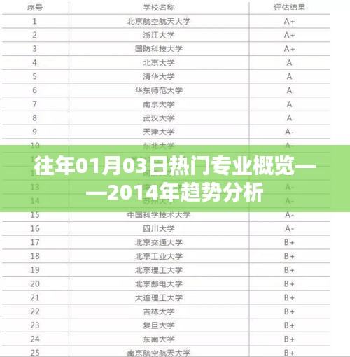 热门专业趋势解析，回望2014年一月三日风向标