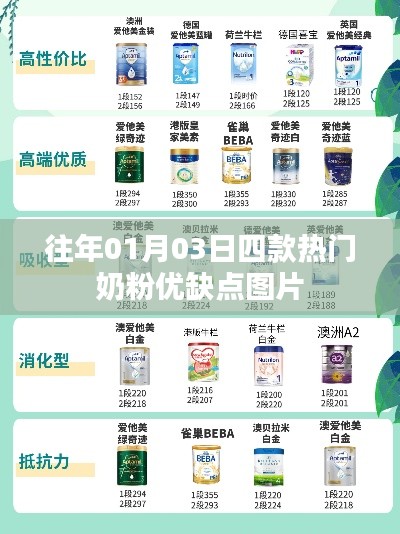 『独家解析』四款热门奶粉优缺点图片全解析