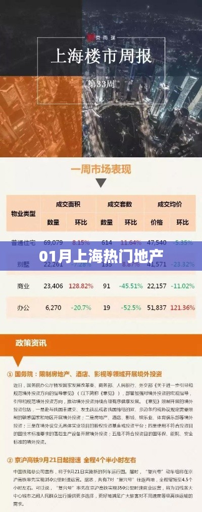 上海地产一月热门看点