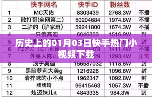 快手热门小视频下载历史回顾，一月三日不容错过