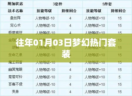 梦幻热门套装，历年一月三日精选回顾