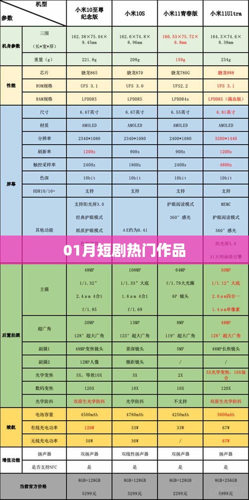 热门短剧推荐，一月必看佳作