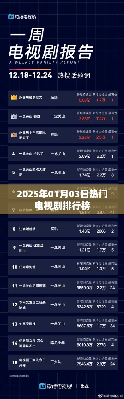 『2025年1月热播电视剧排行榜TOP榜』