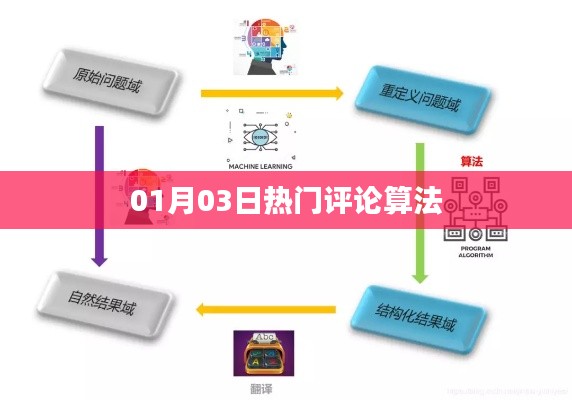 热门评论算法解析，最新动态与趋势