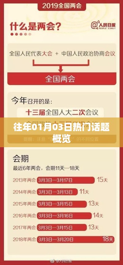 历年元旦后热门话题大盘点