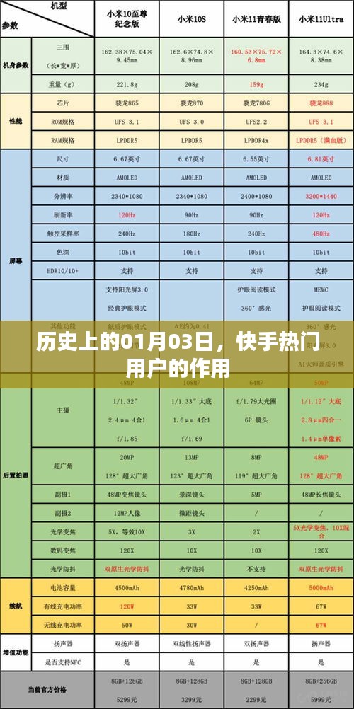 快手热门用户影响力揭秘，历史上的1月3日回顾