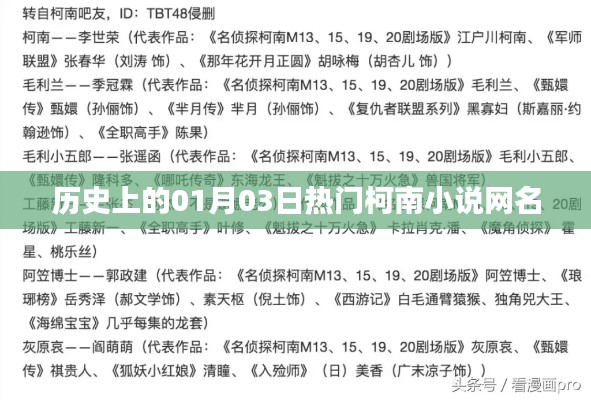 柯南迷必看，历史上的今日与热门小说网名一网打尽