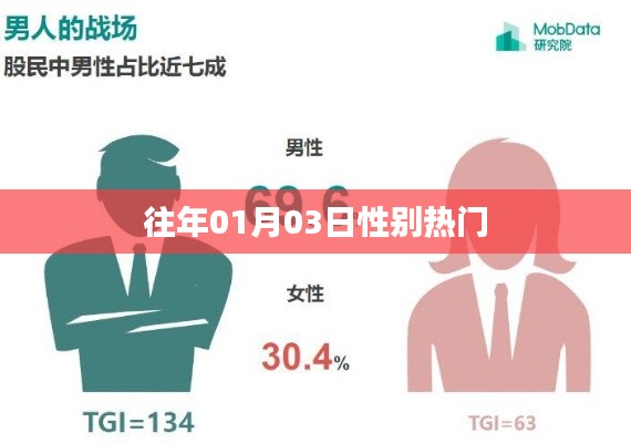 历年一月份性别话题热点回顾