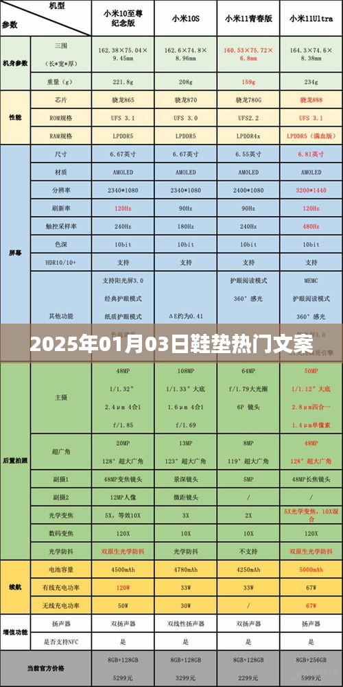 鞋垫热门文案大盘点，时尚舒适，打造完美脚感