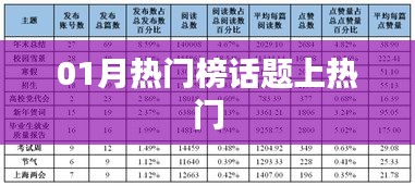 热门话题榜单，一月热议焦点