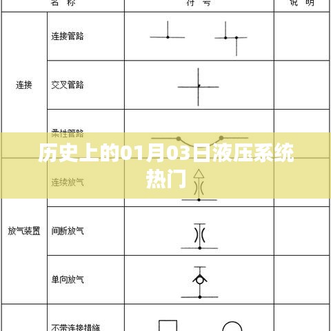 历史上的液压系统热门事件，一月三日回顾