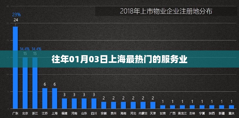 阳春白雪 第2页