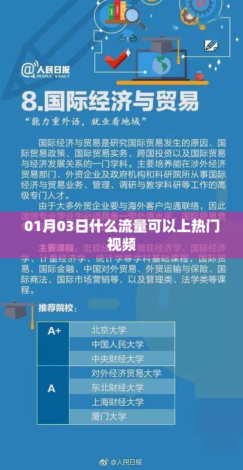 热门视频流量解析，哪些流量能上榜？