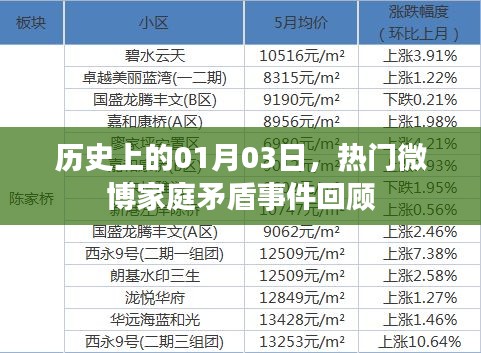 热门微博家庭矛盾事件回顾，历史上的1月3日回顾