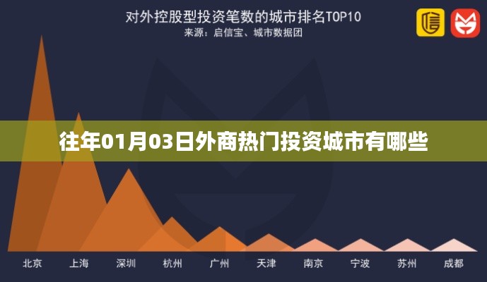 历年外商热门投资城市榜单揭晓，这些城市为何吸引外资？