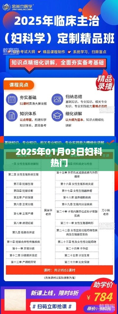 妇科热门资讯，2025年1月3日最新动态