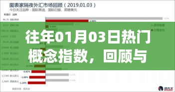 历年一月份热门概念指数回顾与前瞻