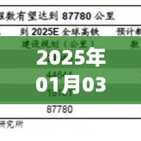 揭秘网络热潮背后的故事，热门视频网址揭晓，时间预测至2025年
