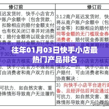 快手小店热门产品排名榜单（历年一月初）